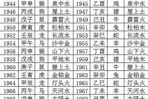 甲午年五行|甲午年是哪些年份 甲午年五行属性